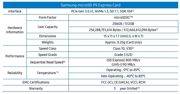 Samsung запускает новую карту памяти P9 Express