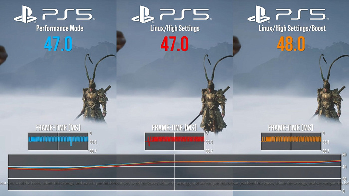 Игры на Sony PS5 с Linux и Proton работают почти так же, как нативные версии для PS5