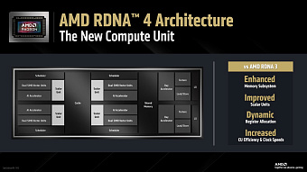 Подробное изучение графической архитектуры AMD RDNA 4