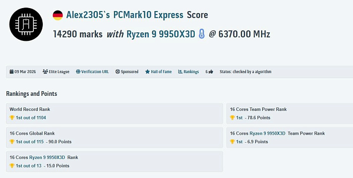 Разогнанный Ryzen 9 9950X3D установил рекорд производительности в PCMark 10 Express