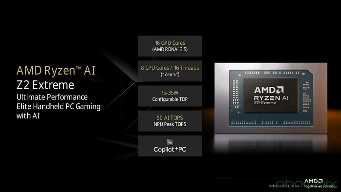 AMD анонсировала новые процессоры серии Ryzen Z2 для портативных консолей