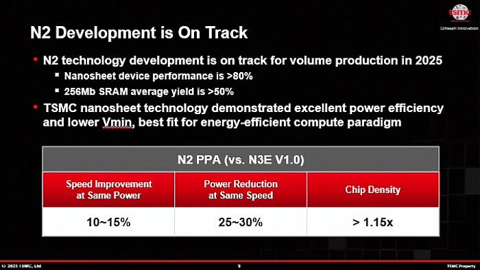 TSMC начала массовое производство по передовому 2-нм техпроцессу