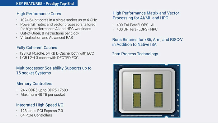 Обновление характеристик процессоров Tachyum Prodigy: 1024 ядра, 6.0 GHz, DDR5-17600 и TDP 1600 Вт