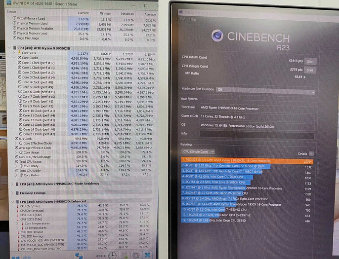 AMD Ryzen 9 9950X3D продемонстрировал свои возможности в Cinebench и 3DMark