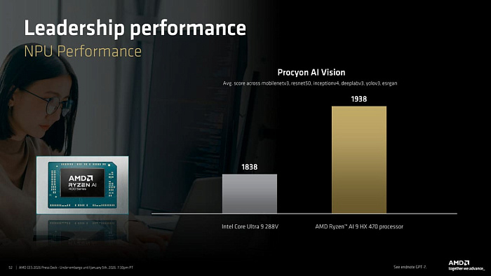 CES 2026: AMD выпустила мобильные процессоры Ryzen AI 400 и новые Ryzen AI MAX+