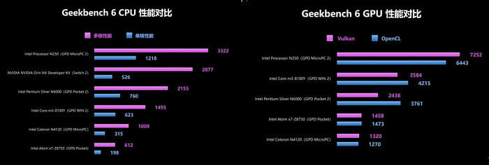 GPD раскрыла подробности КПК MicroPC 2