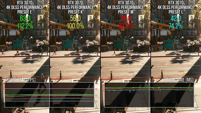 NVIDIA DLSS 4.5 не требует отдельного шумоподавления в играх при включении трассировки лучей
