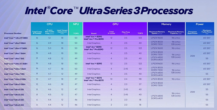 Слух: портативные консоли на процессорах Intel будут ограничены памятью LPDDR5x-8533