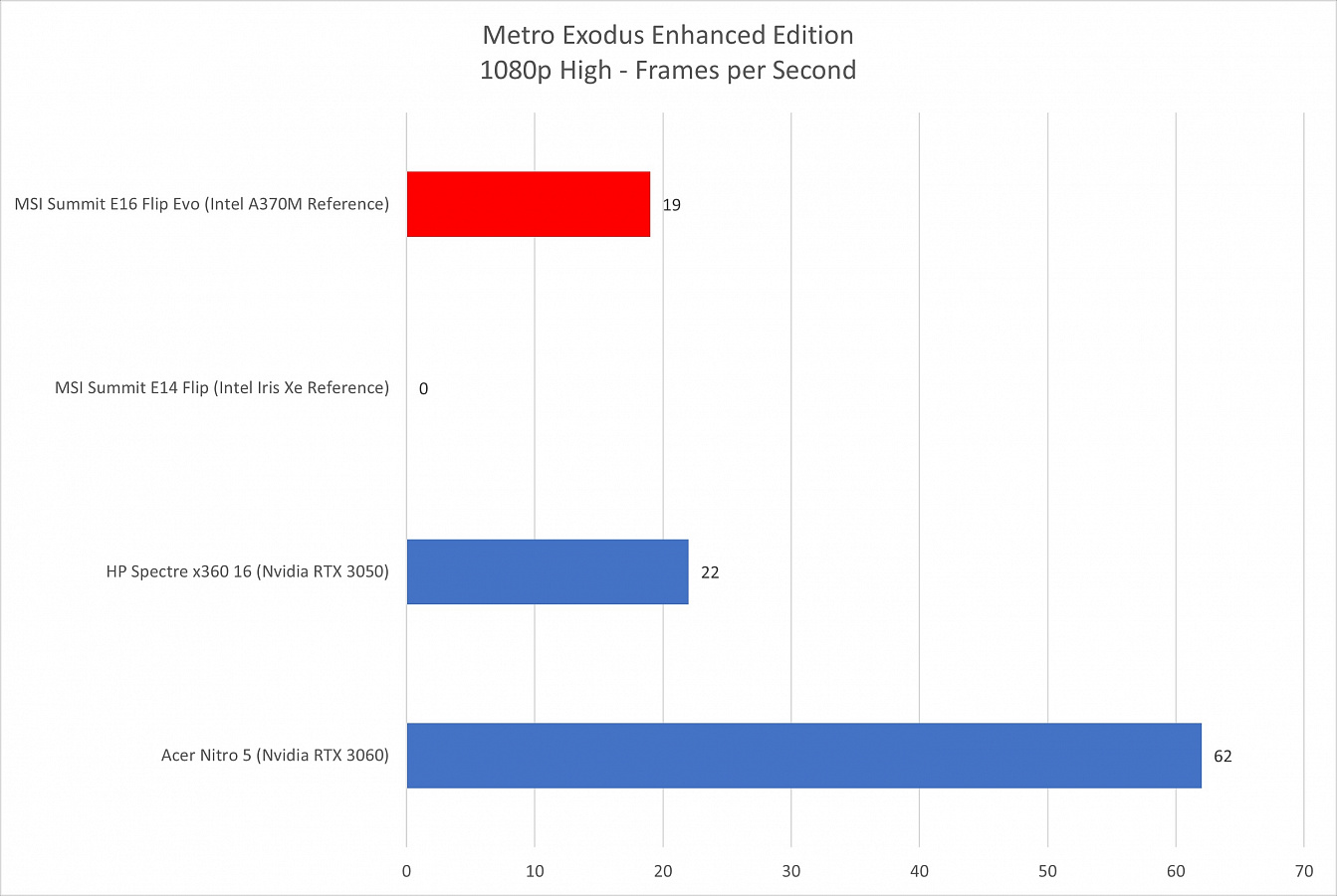 потянет ли видеокарта intel hd graphics гта 5 фото 84