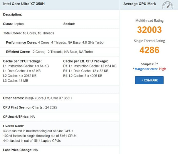Core Ultra X7 358H улучшил производительность в свежем результате PassMark