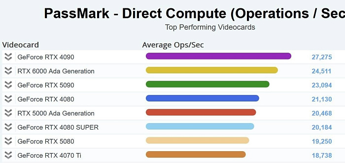 Видеокарты NVIDIA RTX 5000 лишились поддержки 32-разрядного OpenCL