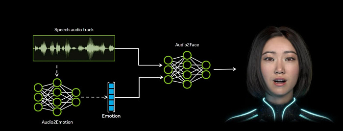 NVIDIA открыла исходный код анимационной модели Audio2Face