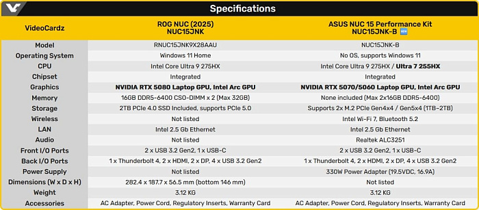 ASUS выпустила мини-ПК NUC 15 Performance на основе Core Ultra 9 275HX и GeForce RTX 5070M