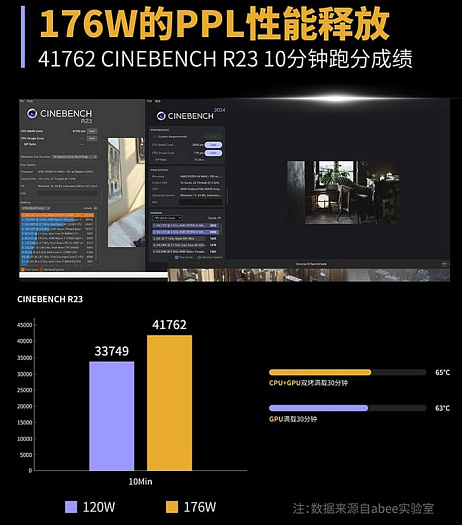 Миниатюрная рабочая станция Abee AI Station 395 MAX охлаждается при помощи СЖО