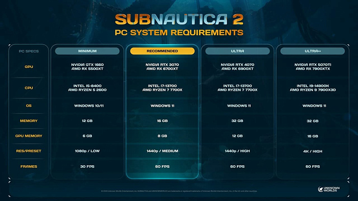 Subnautica 2 будет нормально работать на системе с Ryzen 5 2600 и GeForce GTX 1660