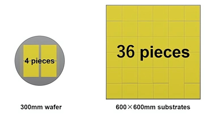 Nikon показала литографическую систему DSP-100 для создания пластин 600×600 мм
