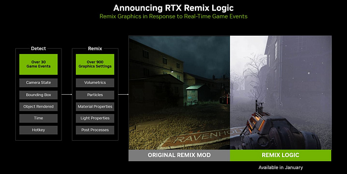 CES 2026: NVIDIA RTX Remix Logic позволяет добавлять в игры новую логику и эффекты