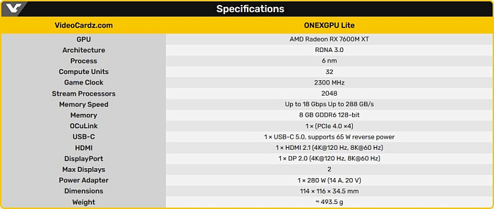 Внешняя видеокарта OneXGPU Lite получила несуществующий разъём USB 5.0