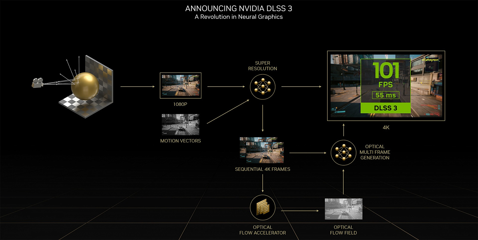 Кадры, воссозданные NVIDIA DLSS 3, имеют заметные артефакты — i2HARD