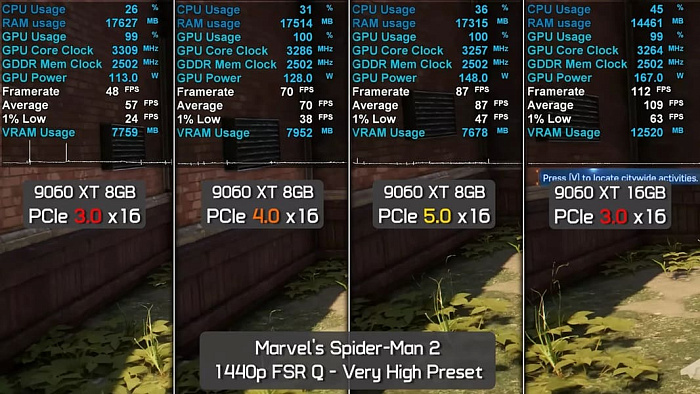 Radeon RX 9060 XT 8GB и GeForce RTX 5060 Ti 8GB прилично подешевели