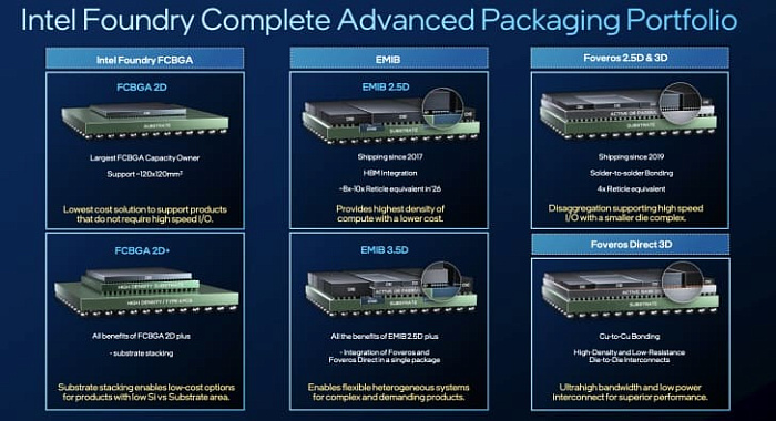Intel планирует заниматься упаковкой полупроводников, созданных усилиями TSMC