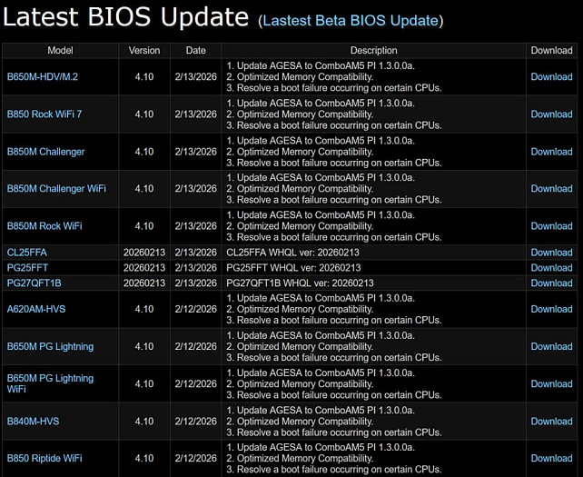 ASRock выпустила стабильную прошивку BIOS P4.10, решающую проблему с загрузкой систем