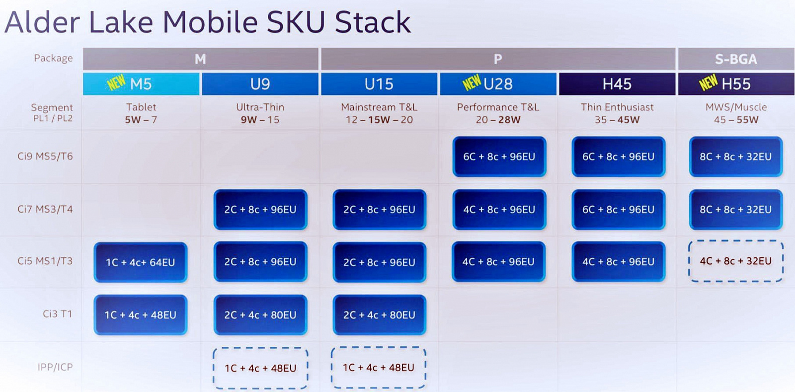 Большая утечка раскрывает наименования и характеристики мобильных Intel  Alder Lake — i2HARD