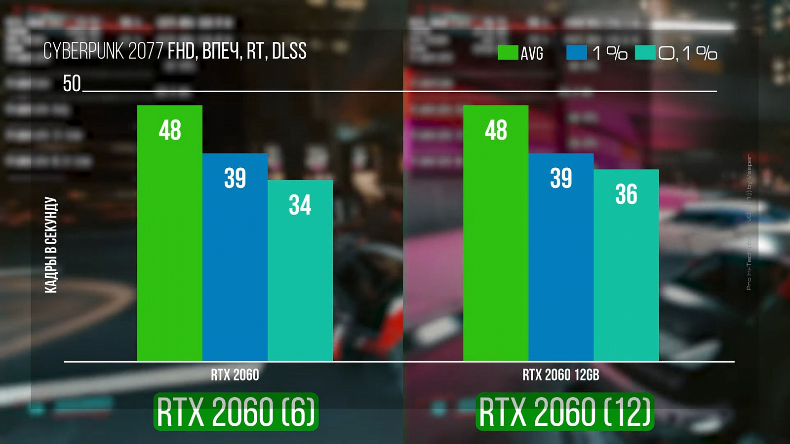 Чуда не произошло: тестирование модифицированной RTX 2060 на 12 Гбайт —  i2HARD