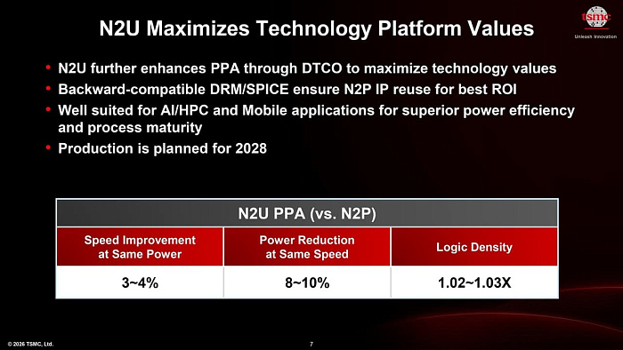 TSMC поделилась планами по запуску новых техпроцессов: A13 и A12 появятся в 2029 году