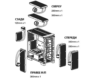 изображение с сайта https://ru.thermaltake.com