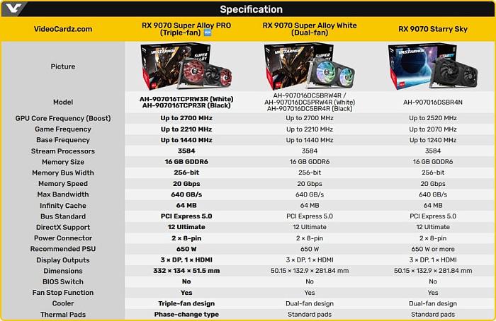 Vastarmor Radeon RX 9070 Super Alloy PRO получили термопасту с фазовым переходом