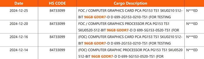 NVIDIA работает над дискретной видеокартой с 96 Гбайтами GDDR7