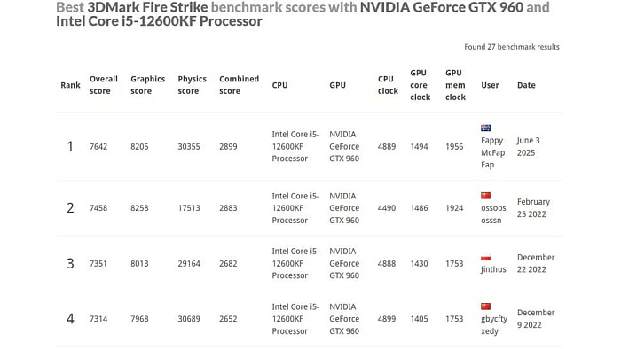 Энтузиаст установил кулер от процессора на видеокарту GeForce GTX 960