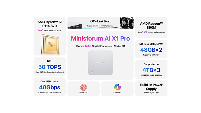 Очень компактный мини-ПК Minisforum AI X1 Pro получил AMD Ryzen AI 9 HX 370