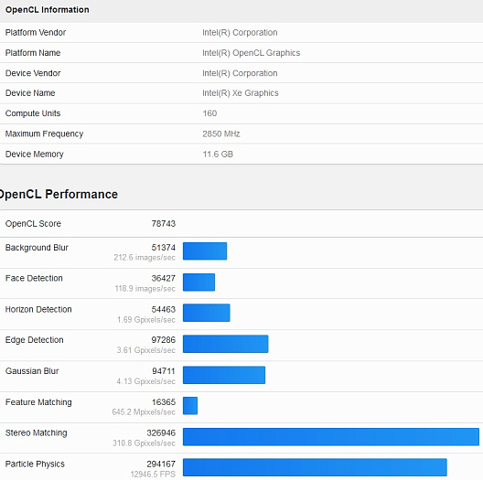 Характеристики дискретной Intel Arc B580 появились в Geekbench