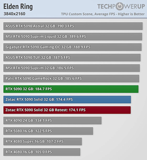 Некоторые экземпляры GeForce RTX 5090/D поставляются с дефектными графическими процессорами