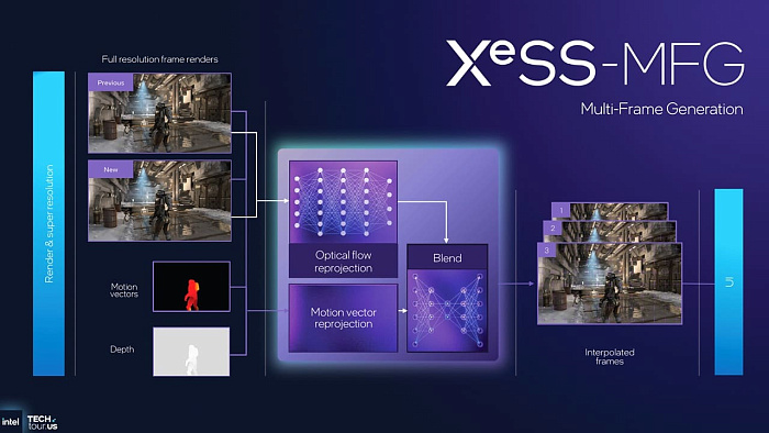 Многокадровая генерация Intel XeSS даёт трёхкратный рост FPS видеокартам A770 и B580