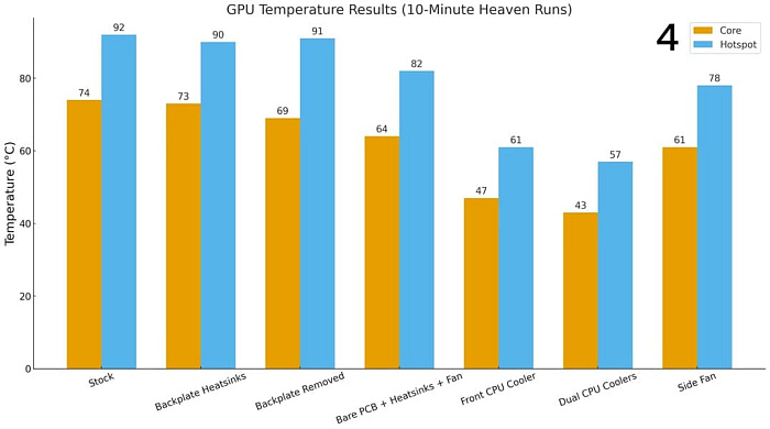 Два процессорных кулера весьма эффективно охлаждают ASUS Dual GeForce RTX 2060