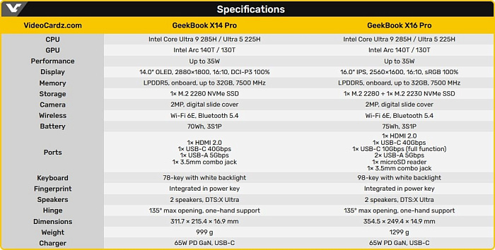 GeekBox X14 Pro и X16 Pro стали первыми ноутбуками GEEKOM