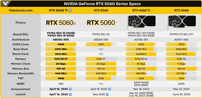 GeForce RTX 5060 Ti протестирована в FurMark