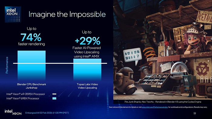 Intel представила семейство процессоров для рабочих станций Granite Rapids-WS 