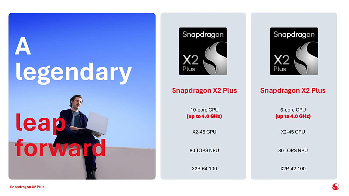 CES 2026: Qualcomm анонсировала серию процессоров Snapdragon X2 Plus для ноутбуков