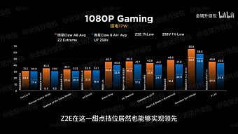  Возможности консолей MSI Claw A8 и 8 AI+ очень близки, но первая модель на AMD всё же лучше
