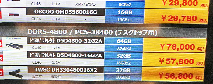 Впервые за четыре месяца комплект DDR5 на 64 Гбайта можно взять менее чем за $500