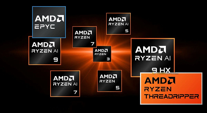 AMD работает над шестью сериями процессоров для рабочих станций, серверов, ноутбуков и ПК