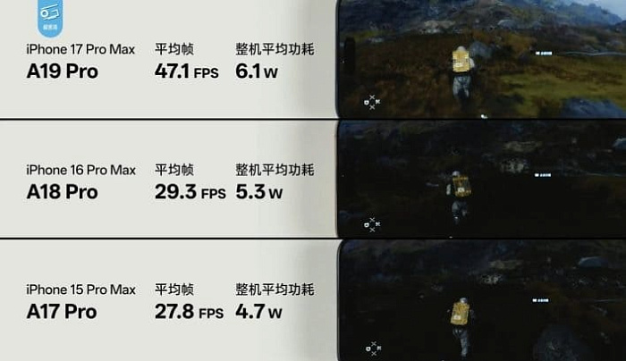 Мобильный процессор A19 Pro показывает себя до 60% быстрее A18 Pro в играх