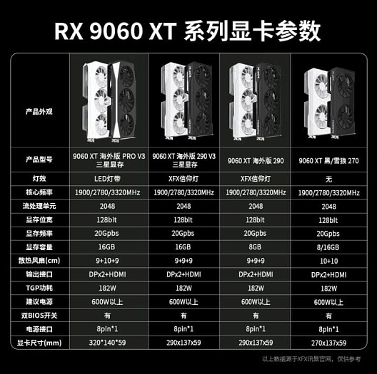 Память GDDR6 от Samsung гораздо холоднее микросхем SK hynix
