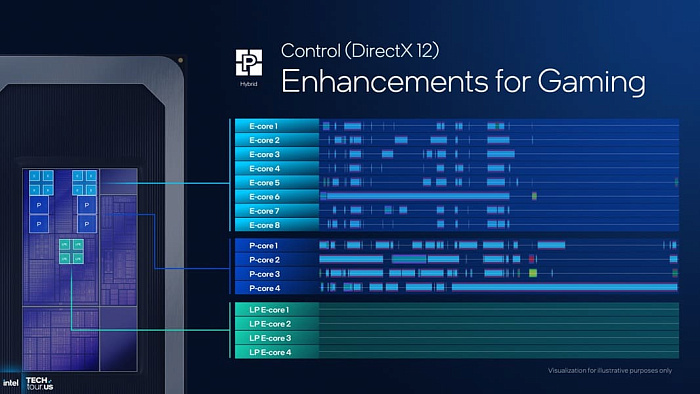 Глубокий взгляд на представление мобильных процессоров Intel Panther Lake