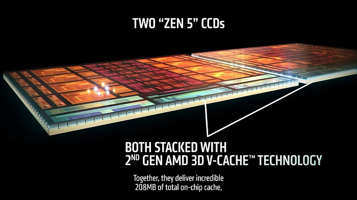 AMD официально представила Ryzen 9 9950X3D2 Dual Edition с 208 Мбайтами кэша