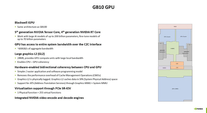 NVIDIA рассказала о строении процессора GB10 Grace Blackwell Superchip